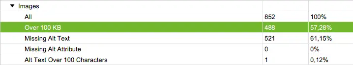 Optimizar una web con Screaming Frog