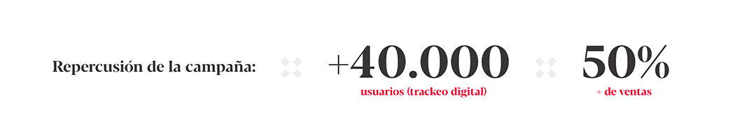 +40.000 usuarios y 50% de aumento en ventas